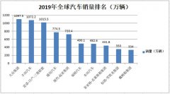 从＂三足鼎立＂到＂一马当先＂ 合资三强不进则退