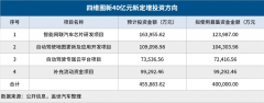 输血40亿能否助四维图新加速迈向财务自